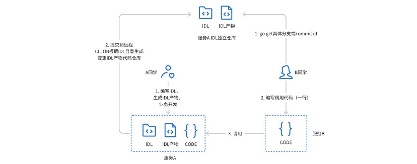 huaxing_interface_impl